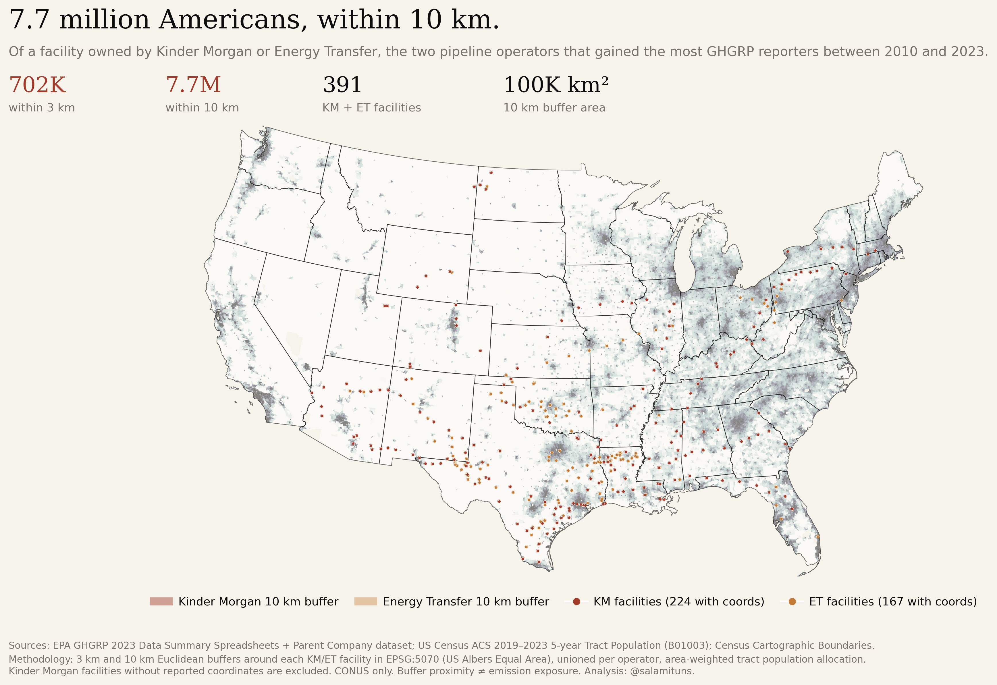 Population exposure map showing 7.7 million residents within 10 kilometers of a Kinder Morgan or Energy Transfer facility