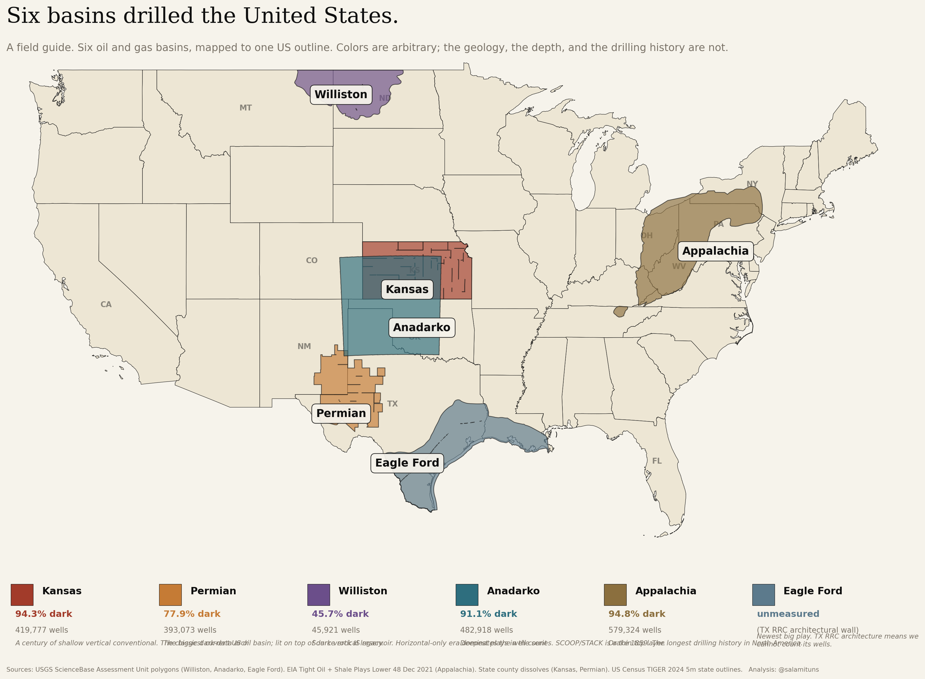 Map of the continental United States showing six surveyed oil and gas basins