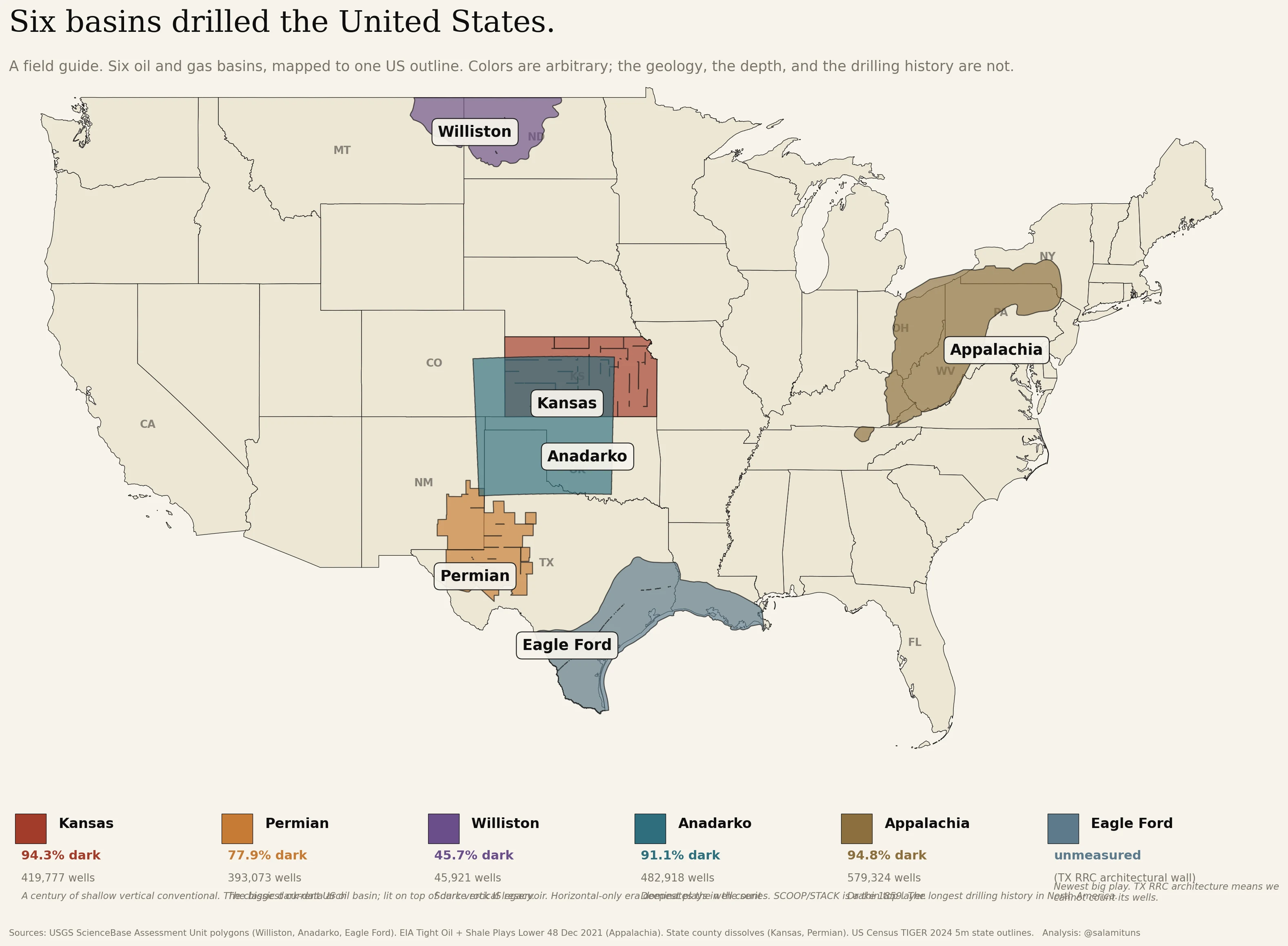 Map of the continental United States showing six surveyed oil and gas basins